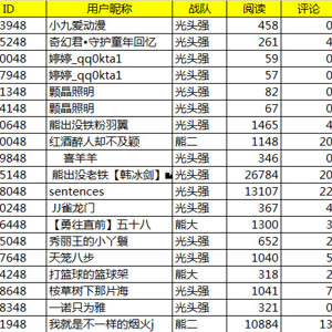 《熊出没：原始时代》玩偶获奖名单！