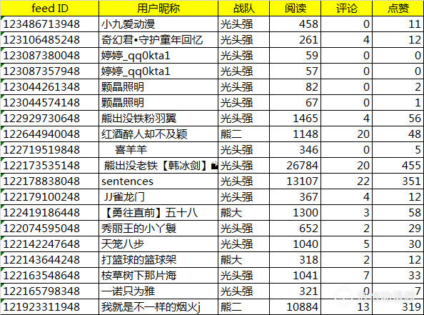 《熊出没：原始时代》玩偶获奖名单！