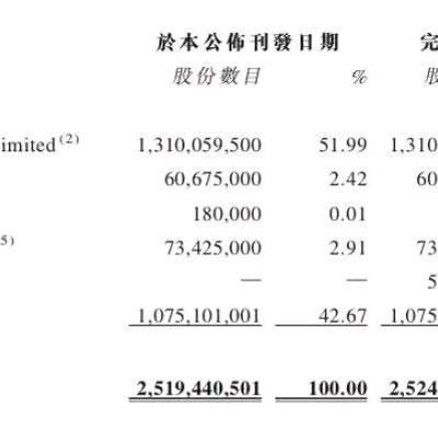 谢霆锋股东身份加持特步 斥1240万元认购500万股